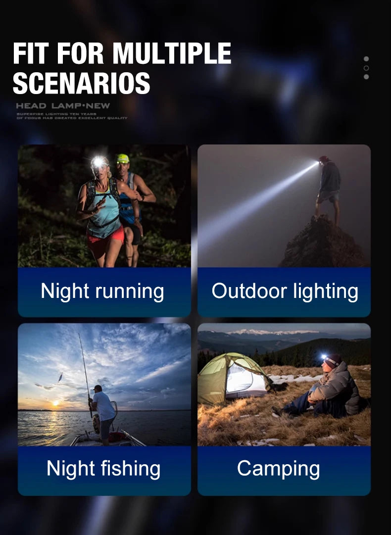 Super Bright LED Rechargeable High-power Headlights High Brightness Emergency Charging Outdoor Head Flashlight Fishing Lamp