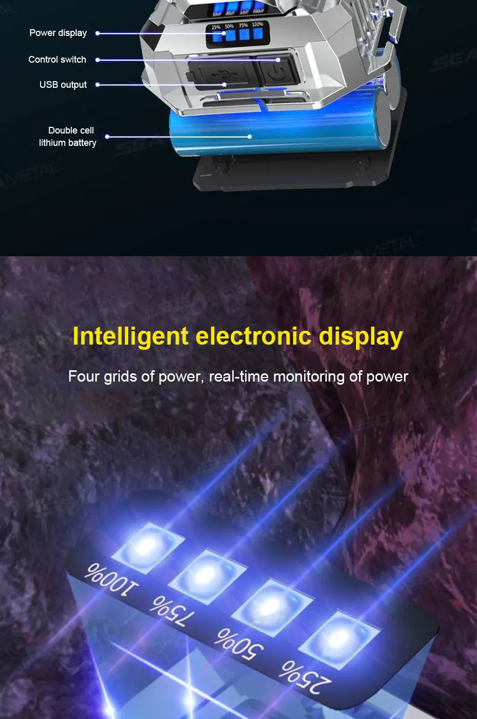 SEAMETAL Portable Work Light Ultra-Bright Head-Mounted Working Light Outdoor Emergency Led Flashlight Fishing Lamp USB Charging